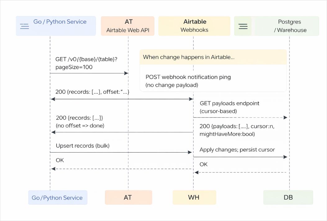 SEO sequence diagram