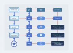 Шпаргалка по GitHub Actions — стандартная структура и список наиболее полезных действий
