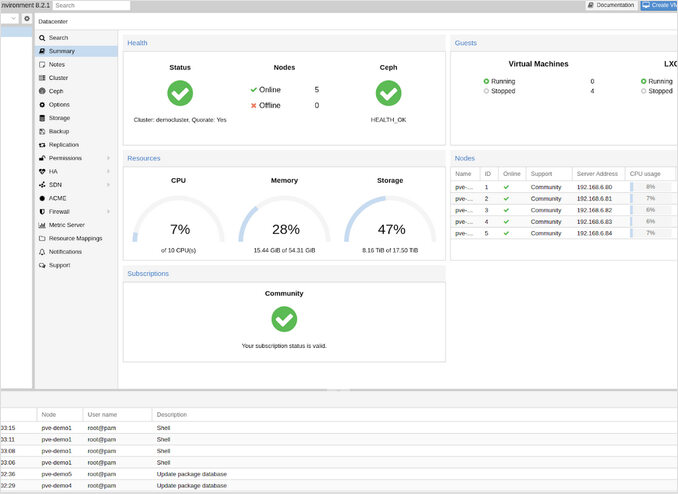 proxmox cluster dashboard