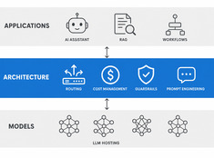 LLM Architecture: System Design for Production AI