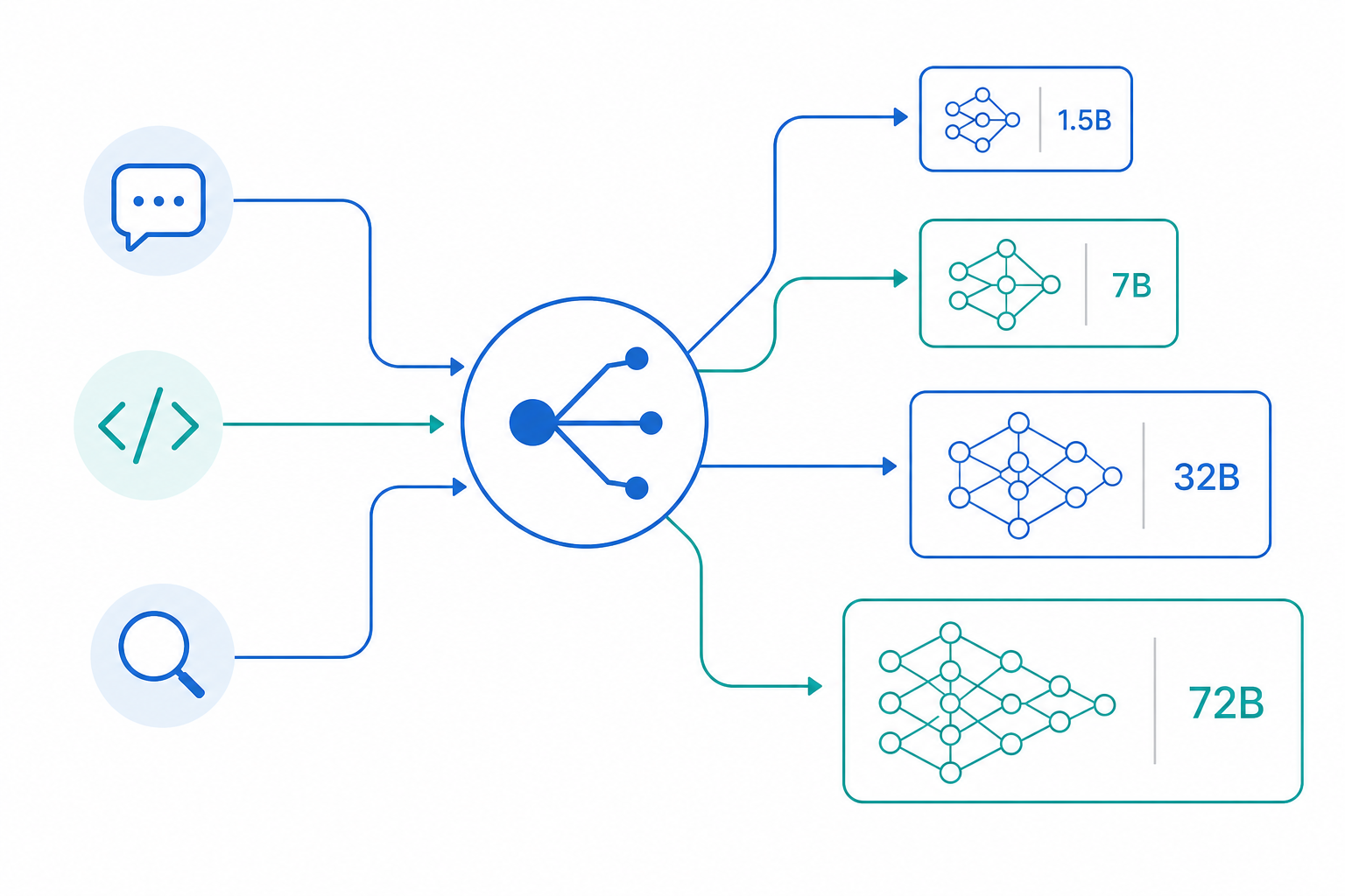 LLM model routing strategies LLM model routing strategies diagram
