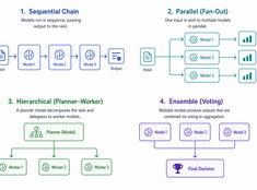 Multi-Model System Design: When One Model Isn't Enough
