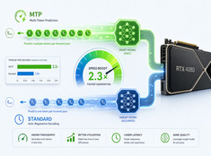 Qwen 3.6 27B and 35B MTP vs Standard on 16GB GPU