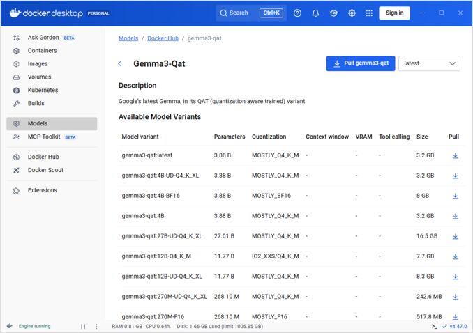 list of gemma models available in docker model runner list of gemma models available in docker model runner