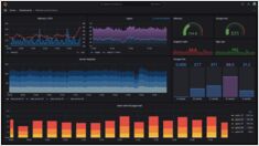 Installeer en gebruik Grafana op Ubuntu: compleet gids