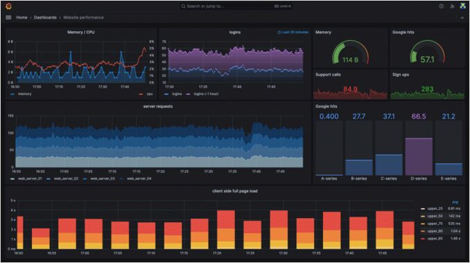 grafana