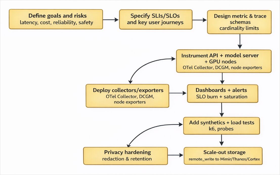 llm dashboard deployment
