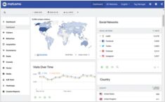 Matomo、Plausible、Googleなどのウェブ解析システムの比較
