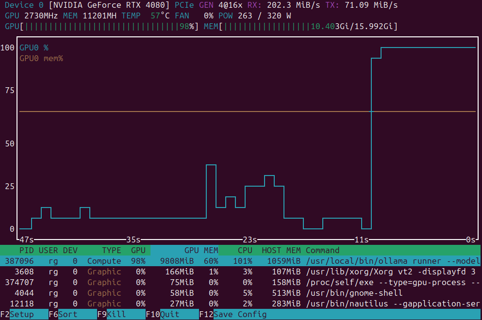 Linux / Ubuntu における GPU モニタリング アプリケーション