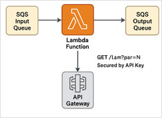 PythonとTerraformを使用した双模態AWS Lambdaの構築